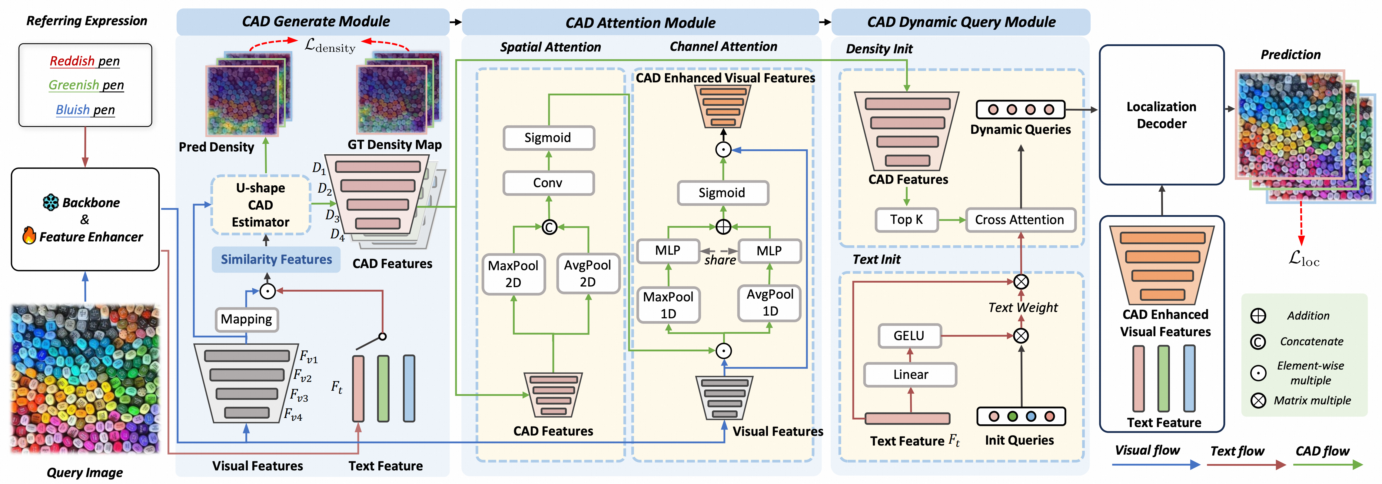 Referring Expression Counting CVPR 2025
