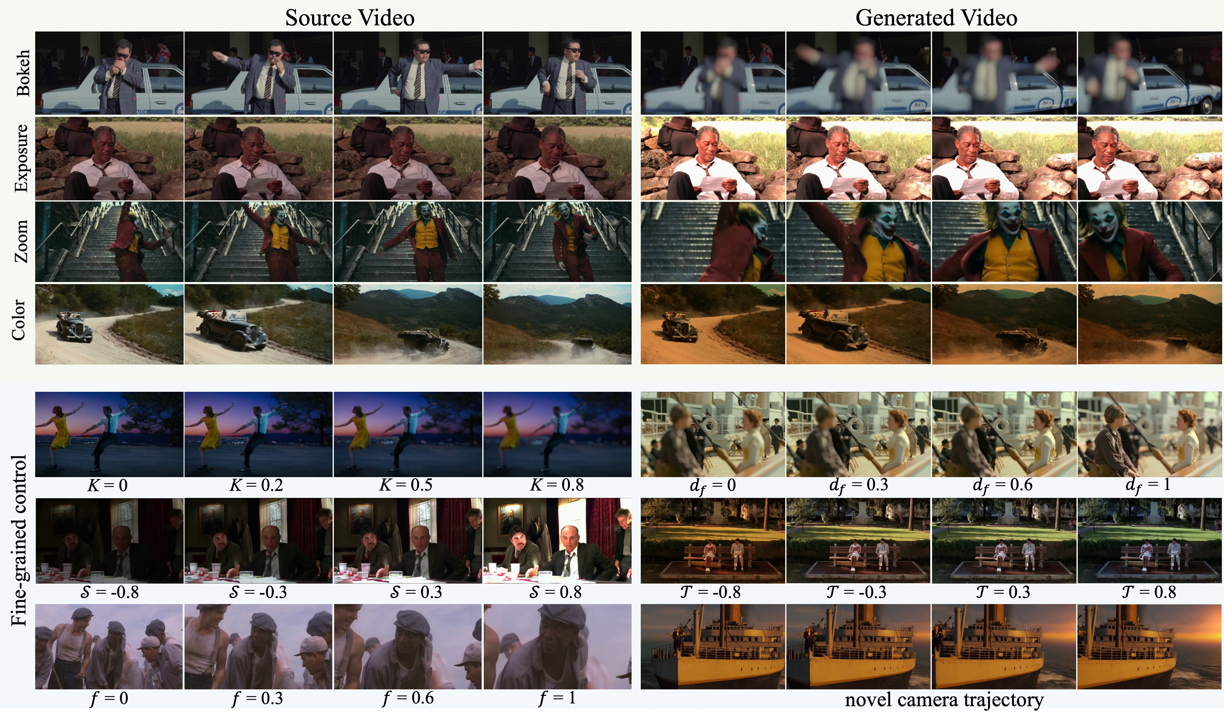 Generative Photographic Control