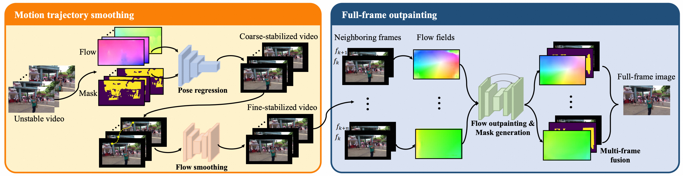 Video Stabilization ICCV 2023