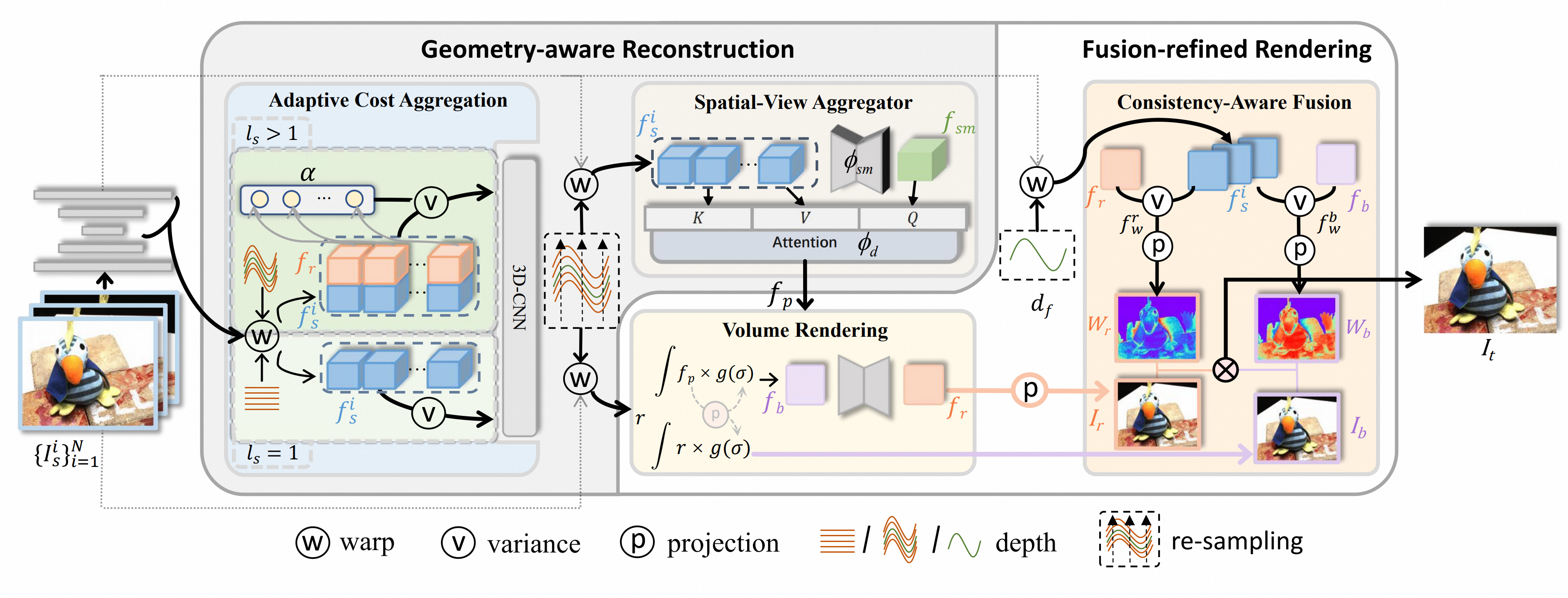 Geometry-Aware NeRF CVPR 2024