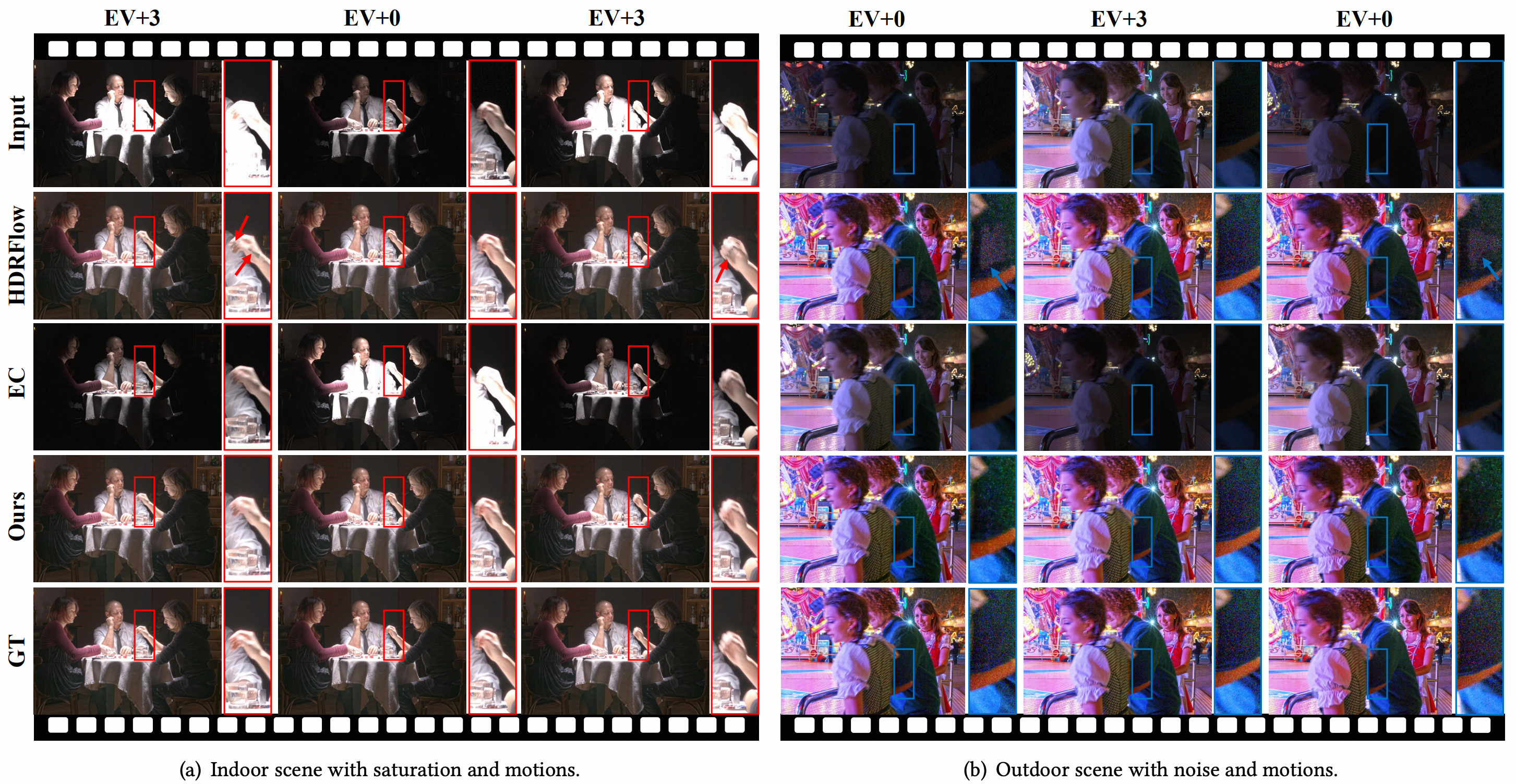 HDR Video ACM MM 2024