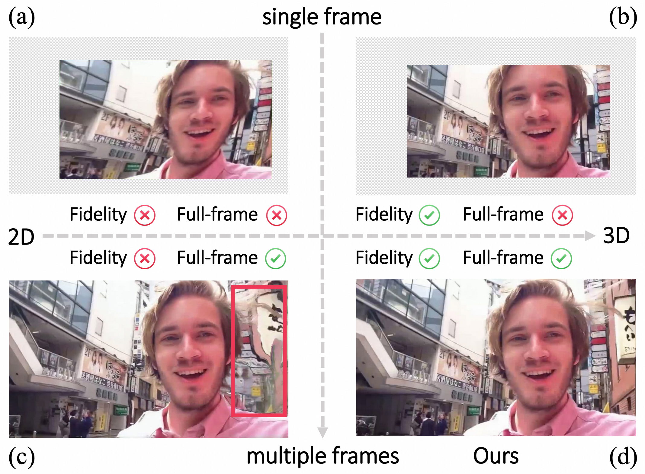 3D Multi-Frame Fusion CVPR 2024
