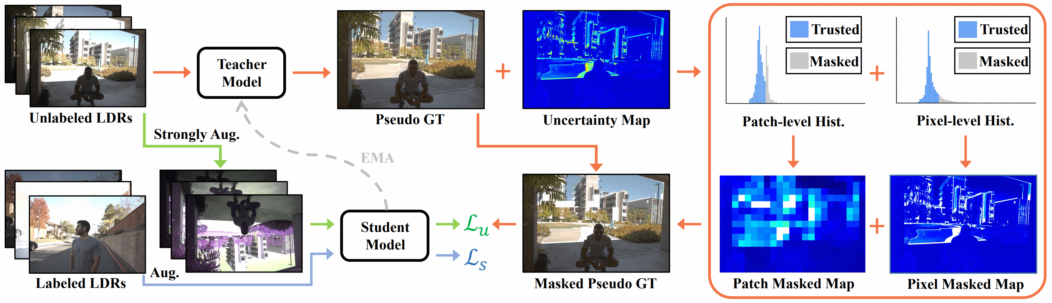 Semi-Supervised HDR AAAI 2026